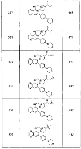 Замещенные пиридопиразины как новые ингибиторы syk (патент 2569635)