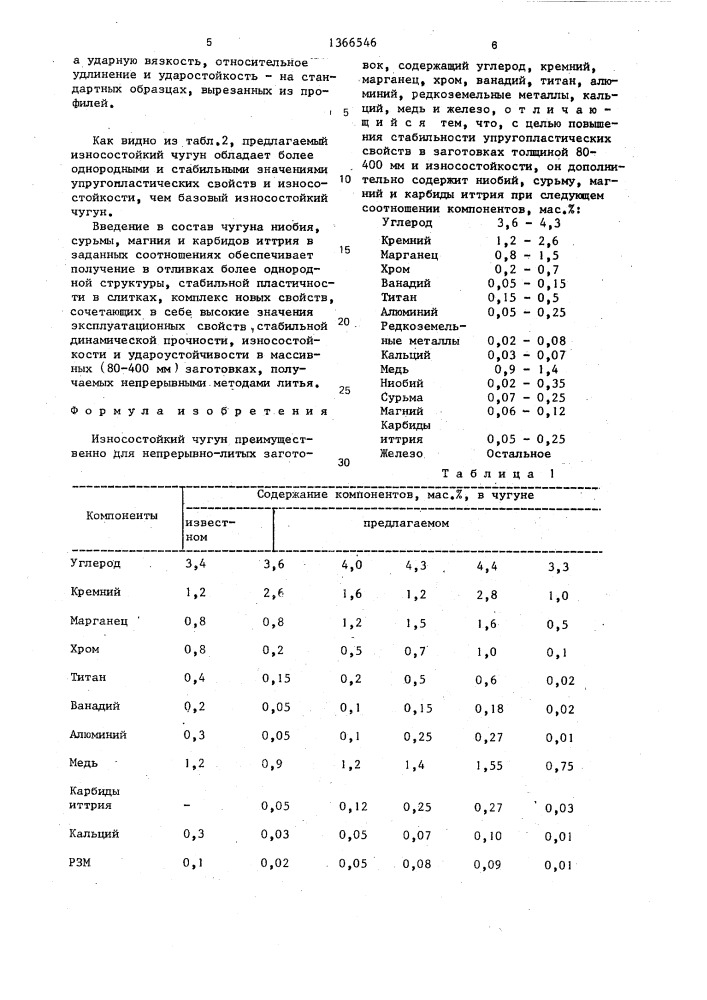 Износостойкий чугун (патент 1366546)