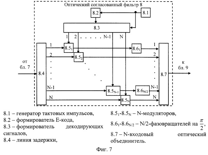 Линия передачи высокоскоростного цифрового оптического сигнала (патент 2247473)
