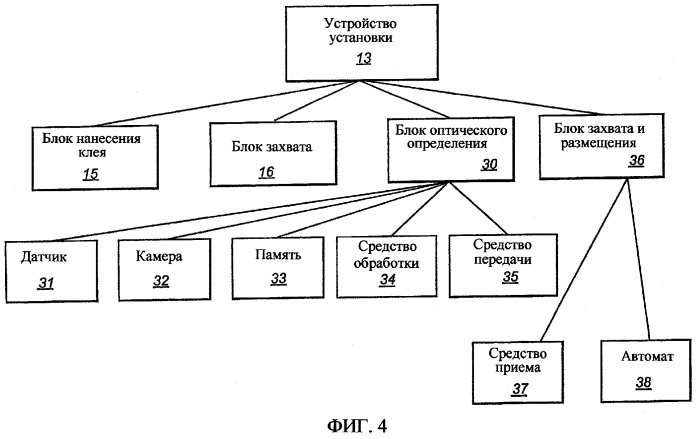 Система и способ установки устройств для открывания пакетов (патент 2301149)