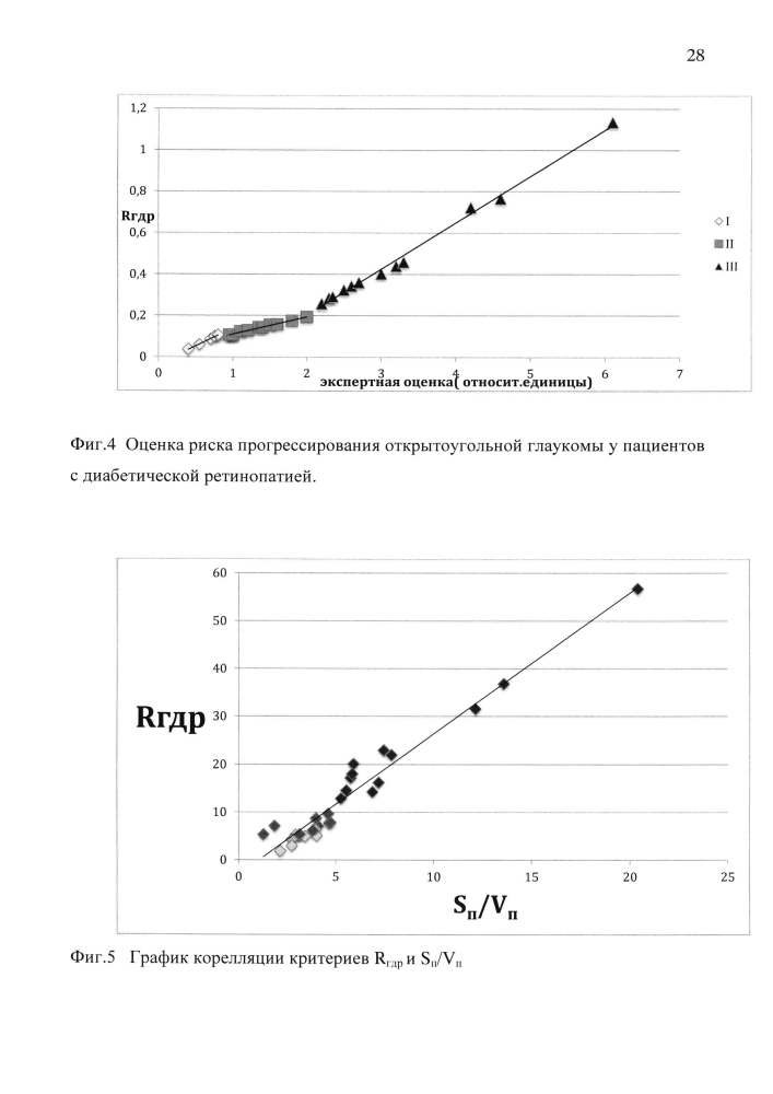 Способ прогнозирования прогрессирования открытоугольной глаукомы в сочетании с диабетической ретинопатией у пациентов с сахарным диабетом (патент 2603300)