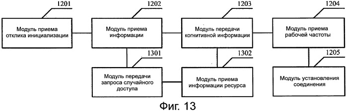 Способ, устройство и система для инициализации когнитивной системы с поддержкой когнитивным пилотным каналом (патент 2510597)