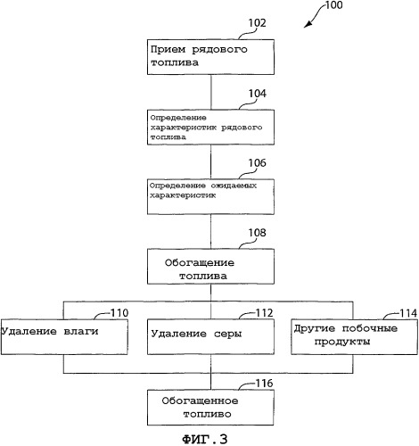 Методология сухого обогащения перед сжиганием и системы для улучшения характеристик твердого топлива (патент 2366689)