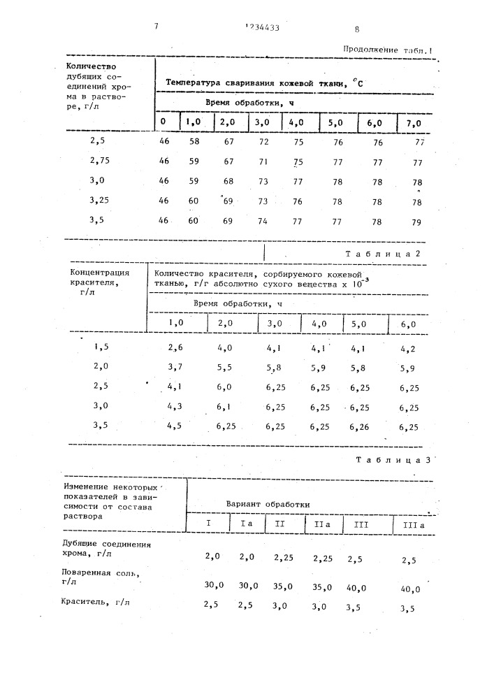 Способ обработки меховых шкур (патент 1234433)