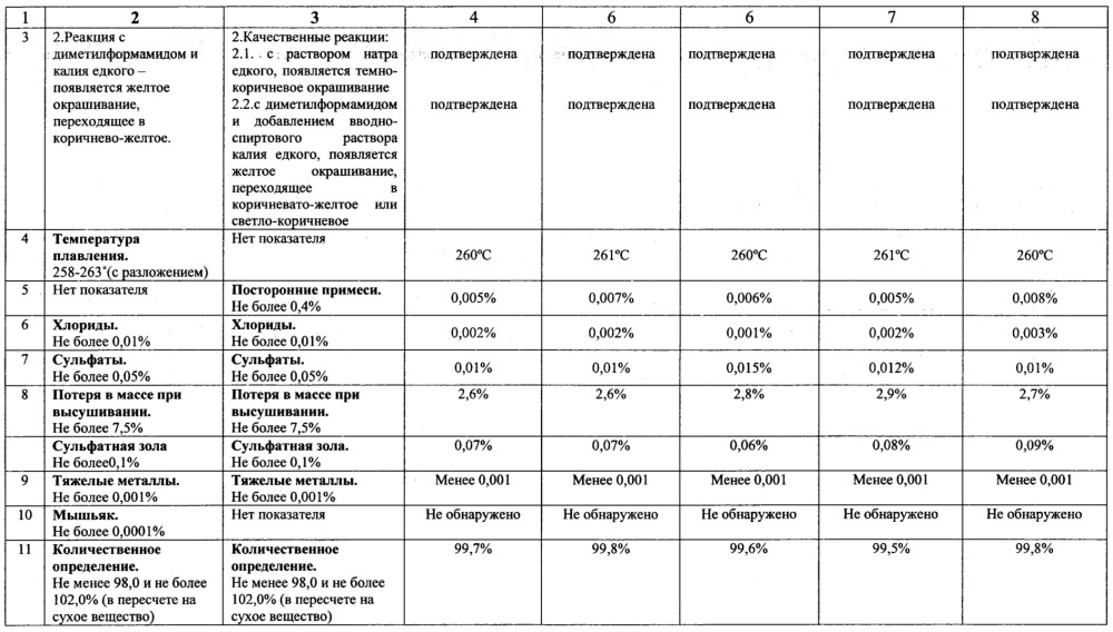 Способ получения фурадонина (патент 2615132)