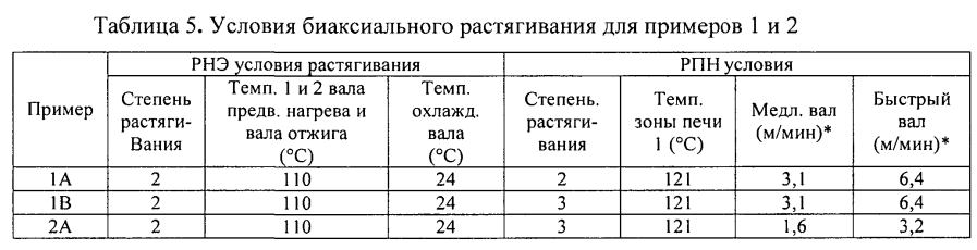 Микропористый материал, обладающий фильтрующими и адсорбирующими свойствами, и его использование в способах очистки текучих потоков (патент 2593769)