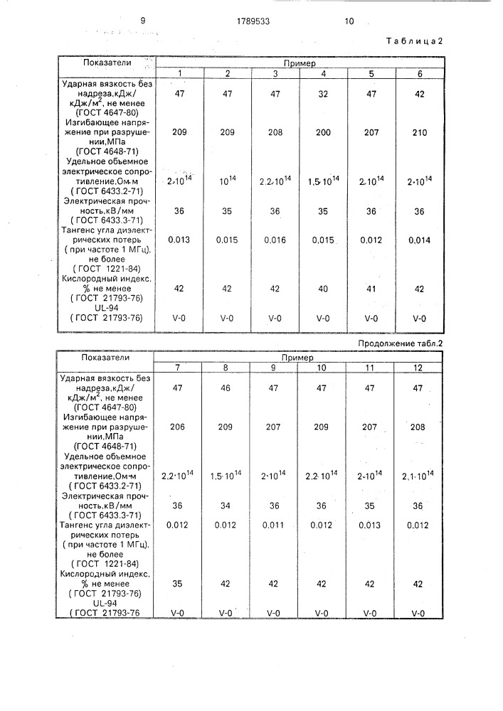 Огнестойкая полимерная композиция (патент 1789533)