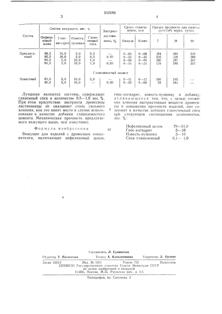 Вяжущее для изделий с древесным наполнителем (патент 512186)