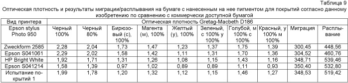Осажденный кальциево-карбонатный пигмент, особенно применимый в качестве покрытия для бумаги, предназначенной для краскоструйного печатания (патент 2486219)