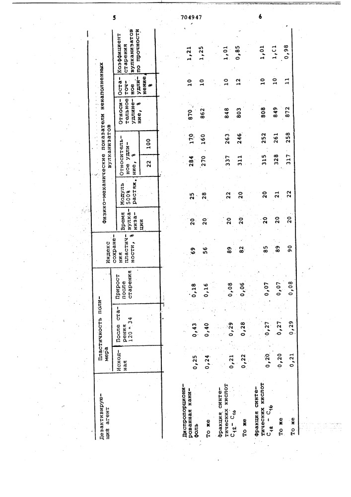 Способ получения полиизопрена (патент 704947)