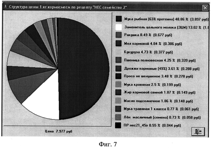 Устройство составления по различным критериям оптимизации близкого к экономически наилучшему кормового рациона и приготовления близкой к экономически наилучшей кормовой смеси при наличии информации о живой массе животных и птицы (патент 2552965)