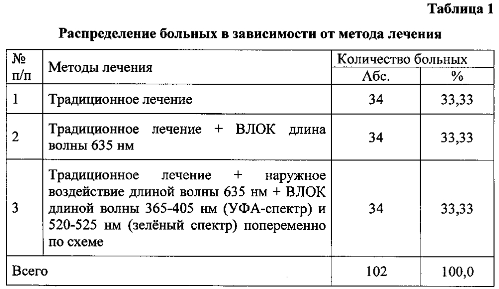 Способ лазерной терапии больных трофическими язвами (патент 2604399)