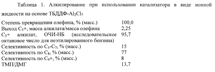 Способ алкилирования при использовании ионных жидкостей на фосфониевой основе (патент 2570174)