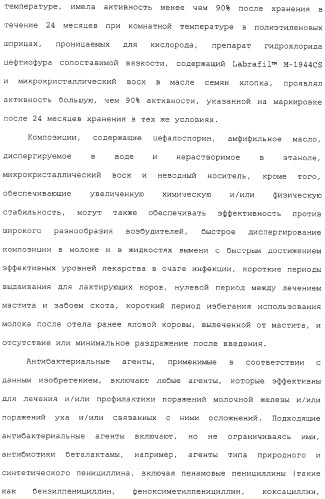 Диспергируемая фармацевтическая композиция для лечения мастита и поражений уха (патент 2329064)