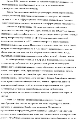 Соединения и композиции в качестве ингибиторов протеинтирозинкиназы (патент 2386630)