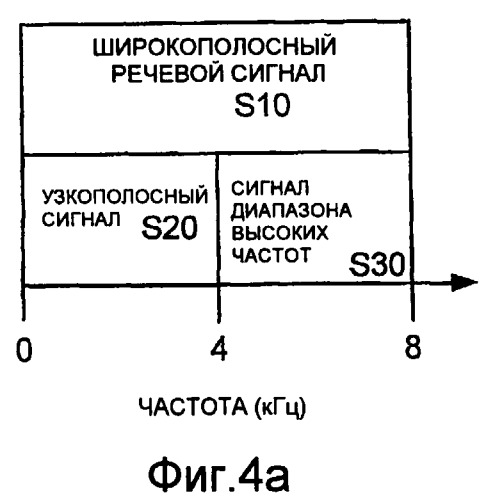 Способы и устройство кодирования и декодирования части речевого сигнала диапазона высоких частот (патент 2402826)
