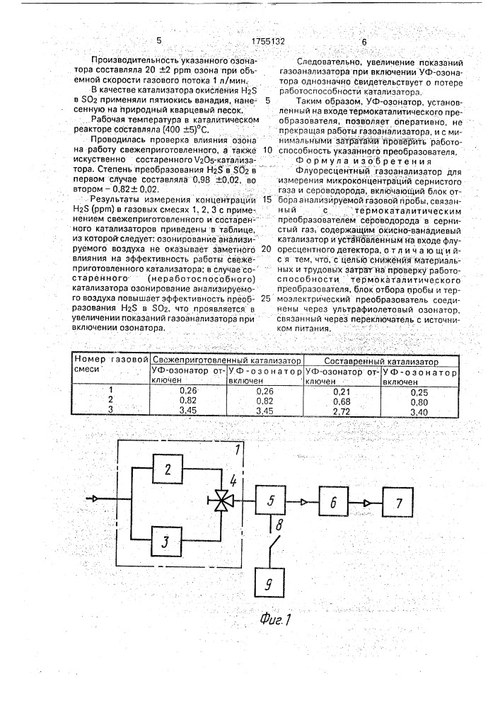 Флуоресцентный газоанализатор для измерения микроконцентраций сернистого газа и сероводорода (патент 1755132)