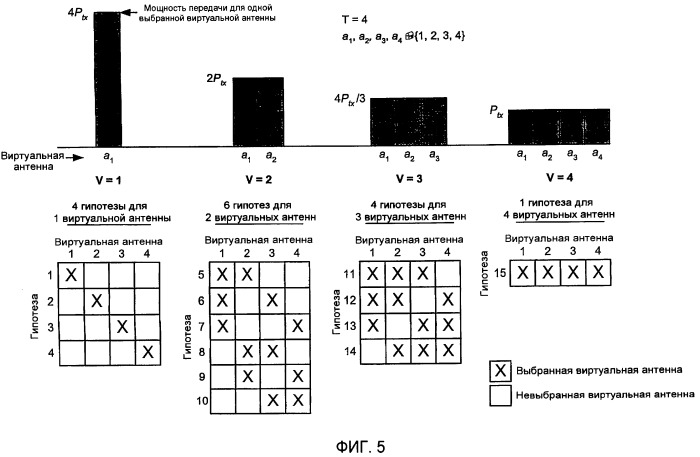 Способ и устройство для выбора виртуальных антенн (патент 2395903)