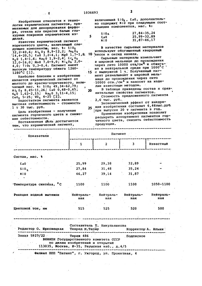 Керамический пигмент (патент 1036693)