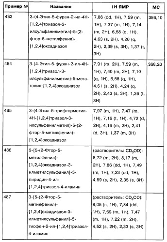 [1,2,4]оксадиазолы (варианты), способ их получения, фармацевтическая композиция и способ ингибирования активации метаботропных глютаматных рецепторов-5 (патент 2352568)