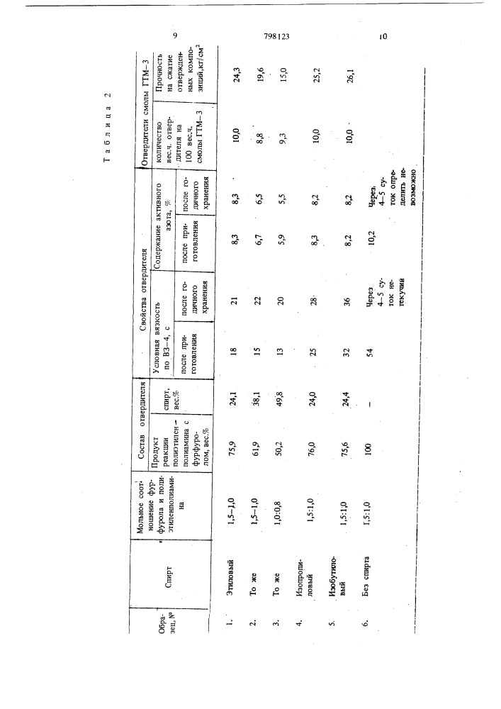 Отвердитель для эпоксирезорциновыхсмол (патент 798123)