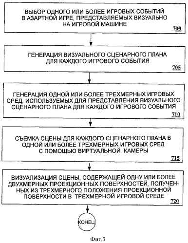 Трехмерный текст в игровой машине (патент 2344483)