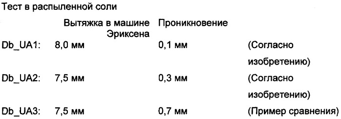 Отверждаемые излучением композиции, образующие эластичные покрытия с повышенными коррозионно-защитными свойствами на металлических подложках (патент 2454436)