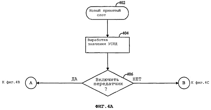 Способ и устройство для контроля мощности передачи в системе с высокой скоростью передачи данных (патент 2264035)