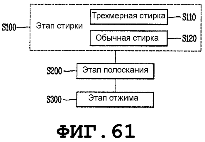 Стиральная машина (патент 2569768)