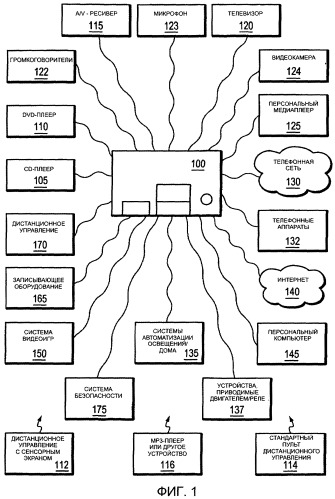 Программируемый мультимедийный контроллер для предоставления услуг телефонной связи (патент 2451417)