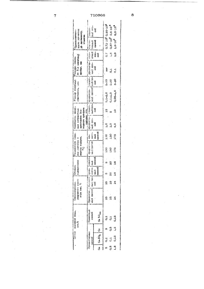 Способ опреснения минерализованной воды (патент 710966)