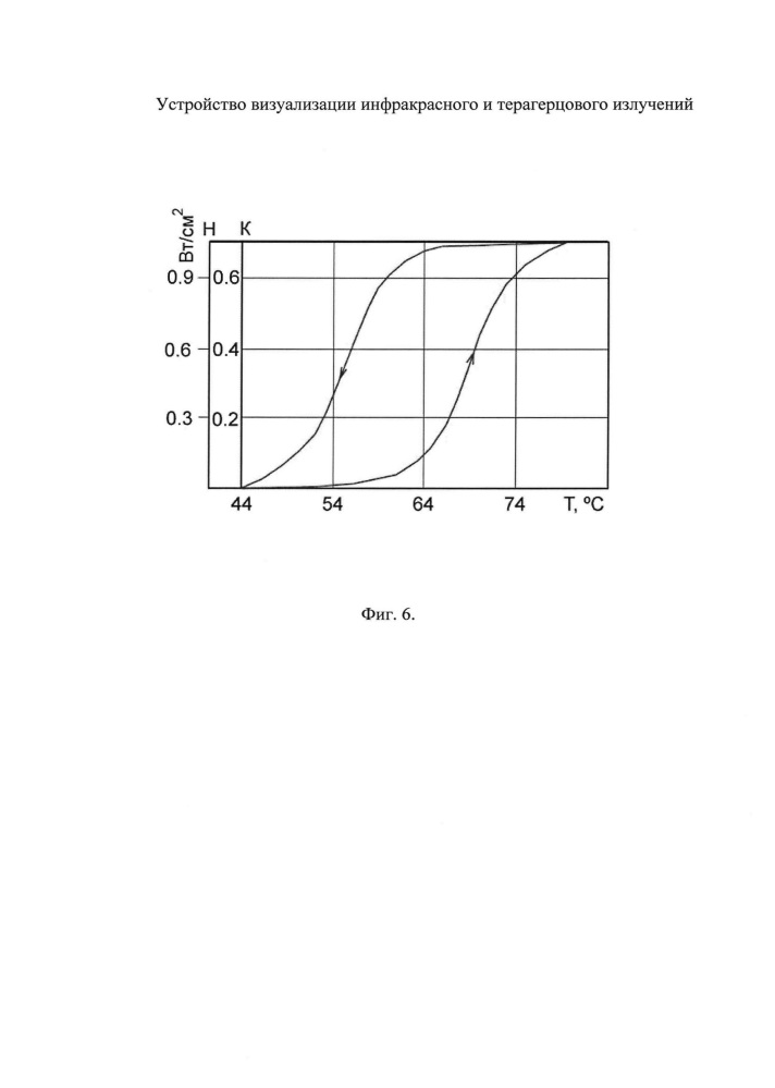 Устройство визуализации инфракрасного и терагерцового излучений (патент 2638381)