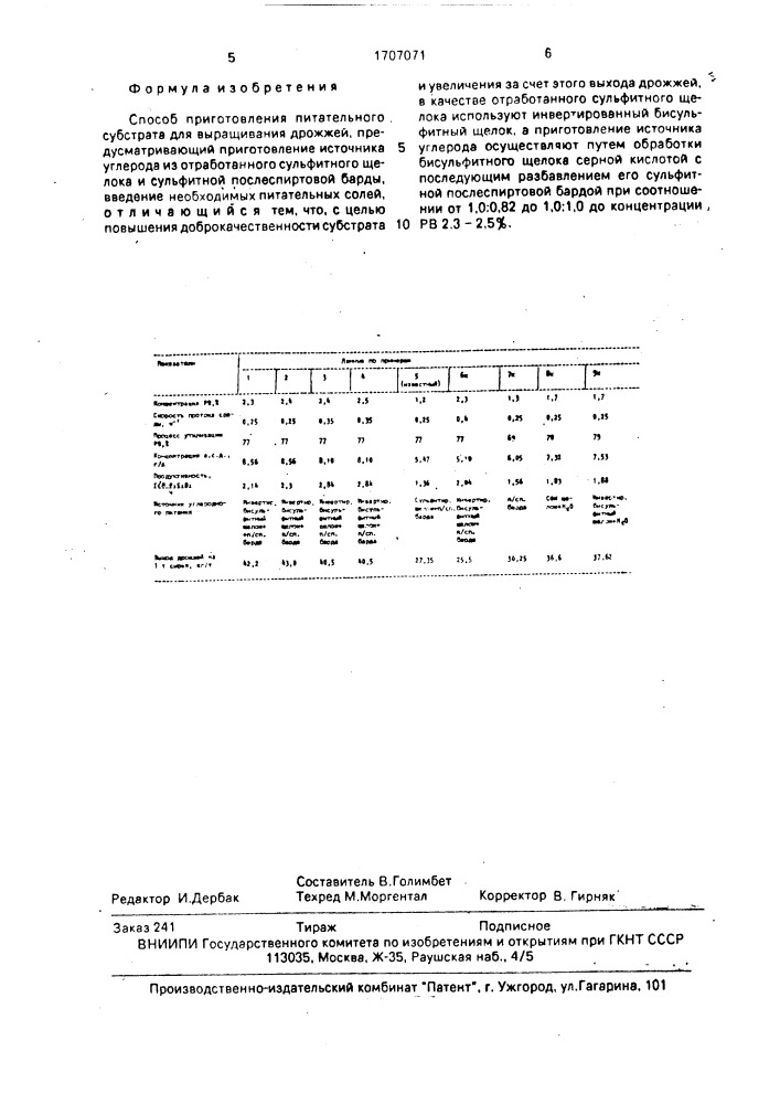 Способ приготовления питательного субстрата для выращивания дрожжей (патент 1707071)