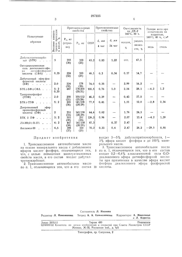 Трансмиссионное автомобильное масло (патент 287225)