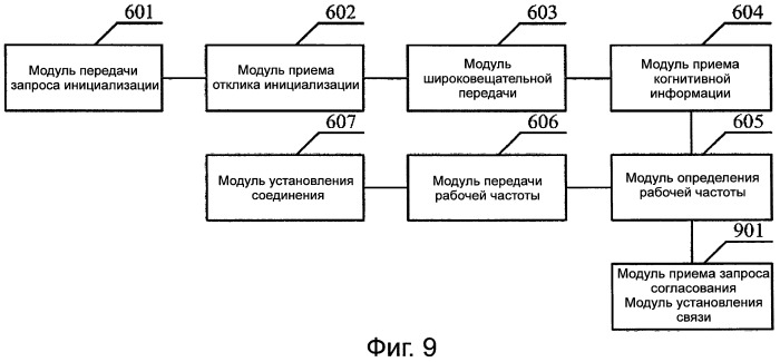 Способ, устройство и система для инициализации когнитивной системы с поддержкой когнитивным пилотным каналом (патент 2510597)