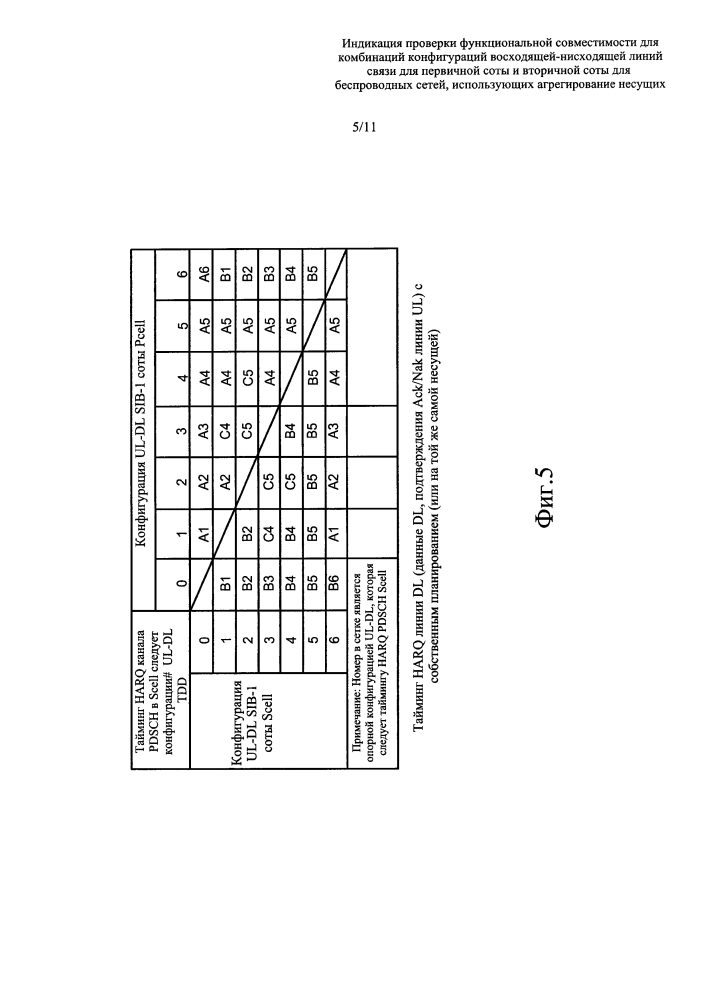 Индикация проверки функциональной совместимости для комбинаций конфигураций восходящей-нисходящей линий связи для первичной соты и вторичной соты для беспроводных сетей, использующих агрегирование несущих (патент 2624425)