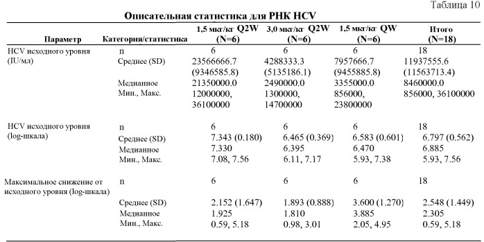 Применение пэгилированных интерферонов типа iii для лечения гепатита с (патент 2496514)