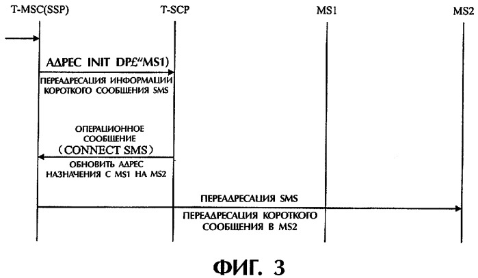 Способ выполнения службы передачи коротких сообщений в мобильной интеллектуальной сети (патент 2271075)