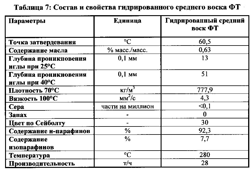 Обработка воска (патент 2635357)
