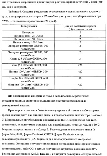 Микробицидная или микробиостатическая композиция, содержащая бактериоцин и экстракт растения семейства labiatae (патент 2395204)