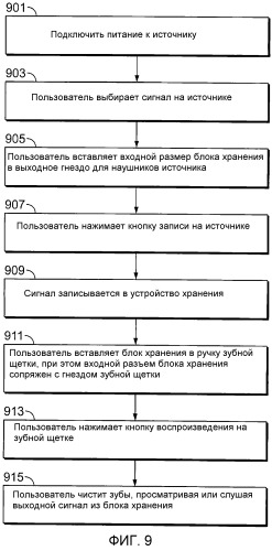 Интерактивная зубная щетка (патент 2477067)