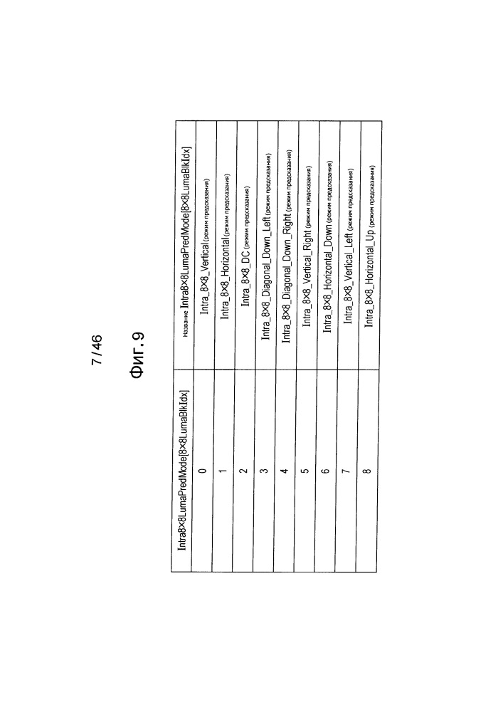 Устройство и способ обработки изображений (патент 2665885)