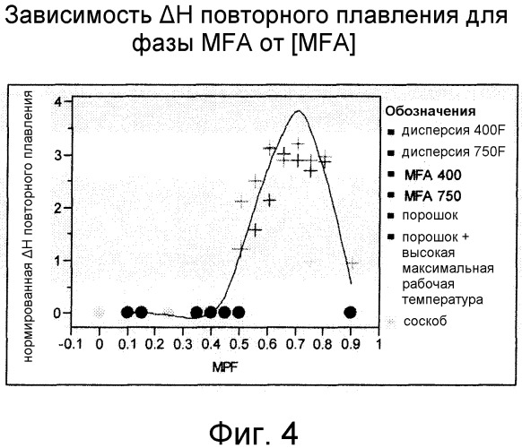 Смешанные композиции фторполимеров (патент 2497849)