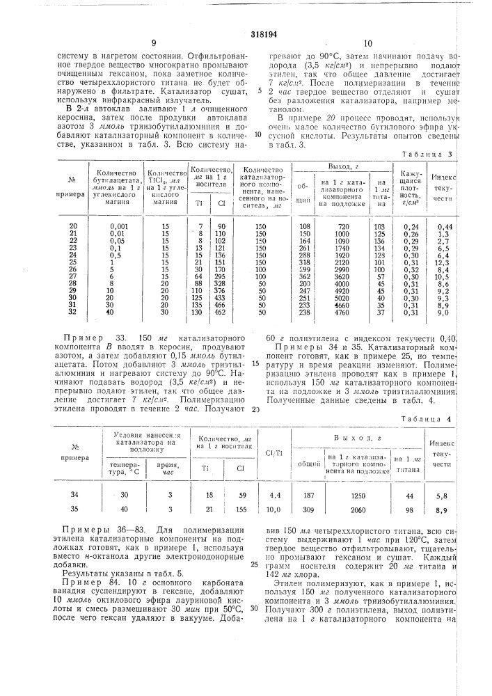 Способ полимеризации или сополимеризацииолефинов (патент 318194)