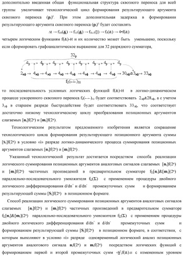 Способ реализации логического суммирования позиционных аргументов аналоговых сигналов слагаемых [ni]f(2n) и [mi]f(2n) частичных произведений в предварительном сумматоре f [ni]&amp;[mi](2n) параллельно-последовательного умножителя f ( ) с применением процедуры двойного логического дифференцирования d/dn+ и d/dn- промежуточных сумм и формированием результирующей суммы [si]f(2n) в позиционном формате (русская логика) (патент 2446443)