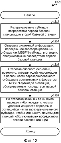 Способ и устройство для использования mbsfn-субкадров для отправки одноадресной информации (патент 2536856)