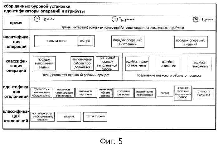 Способ и система оценки отвинчивания на основании данных о давлении трубного ключа (патент 2447255)