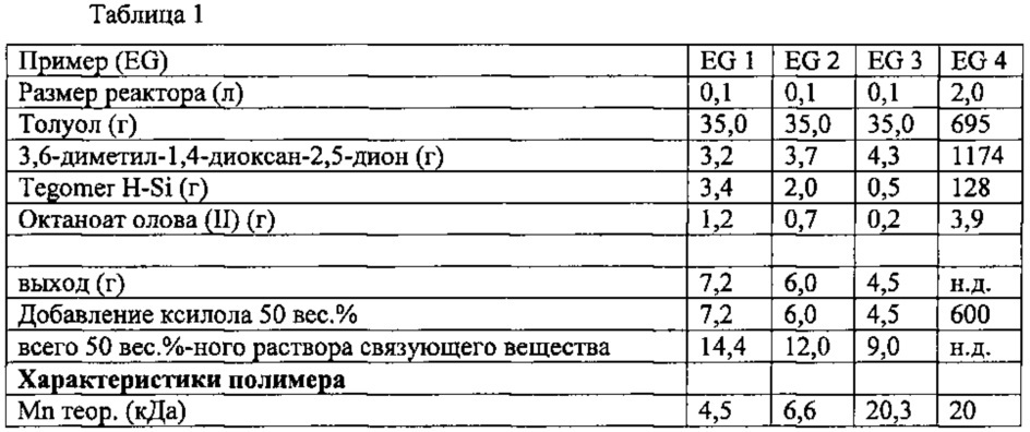 Композиция покрытия (патент 2647590)