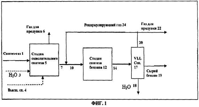 Способ получения углеводородных продуктов (патент 2473665)