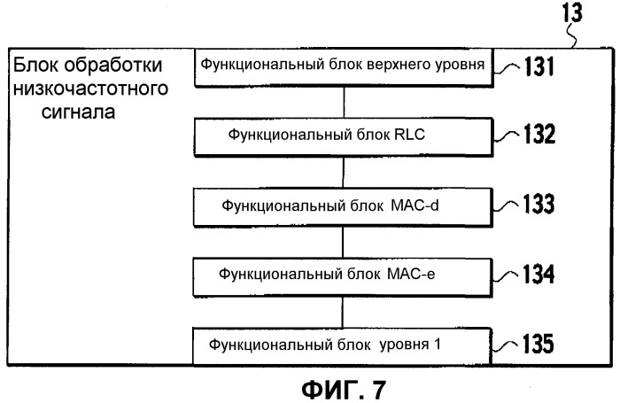 Способ управления мощностью передачи и система мобильной связи (патент 2326510)